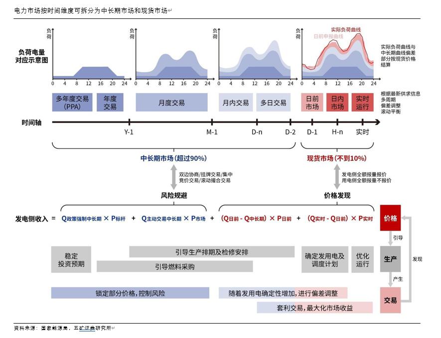 时间维度股权调整(时间维度股权调整方法)东莞市