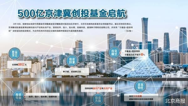 产业基金对接机构(产业基金对接机构有哪些)东莞市