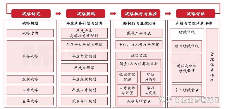 战略执行陪跑服务(战略执行系统培训心得)东莞市