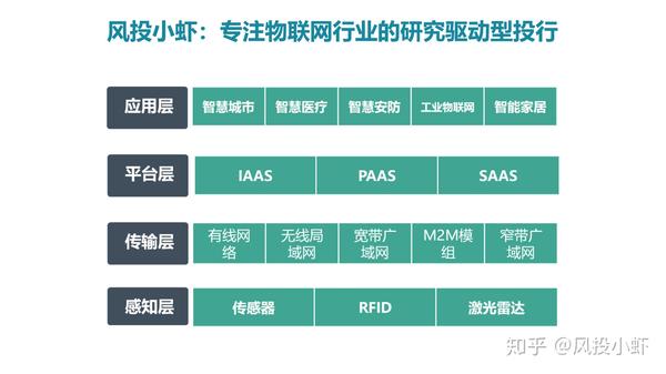 融资顾问市场分析(融资顾问的职责是什么)东莞市