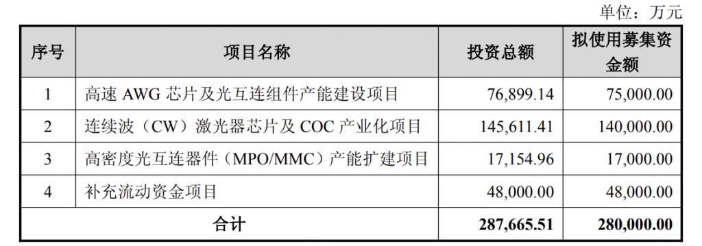 产能整合并购方案(产能过剩型并购案例)东莞市