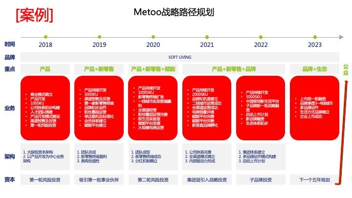 战略路径规划咨询(战略路径是什么意思)东莞市