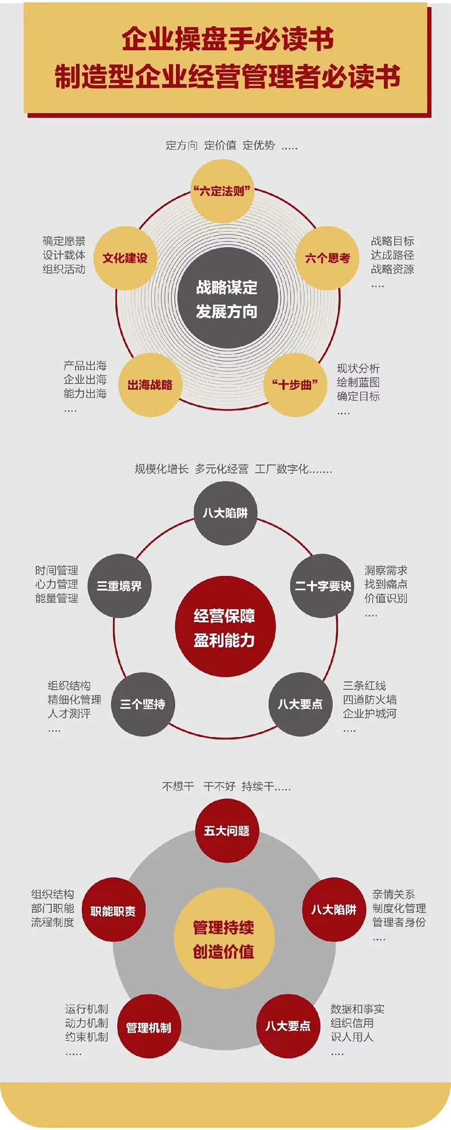 企业战略诊断(企业战略管理咨询与诊断的内容主要包括)东莞市
