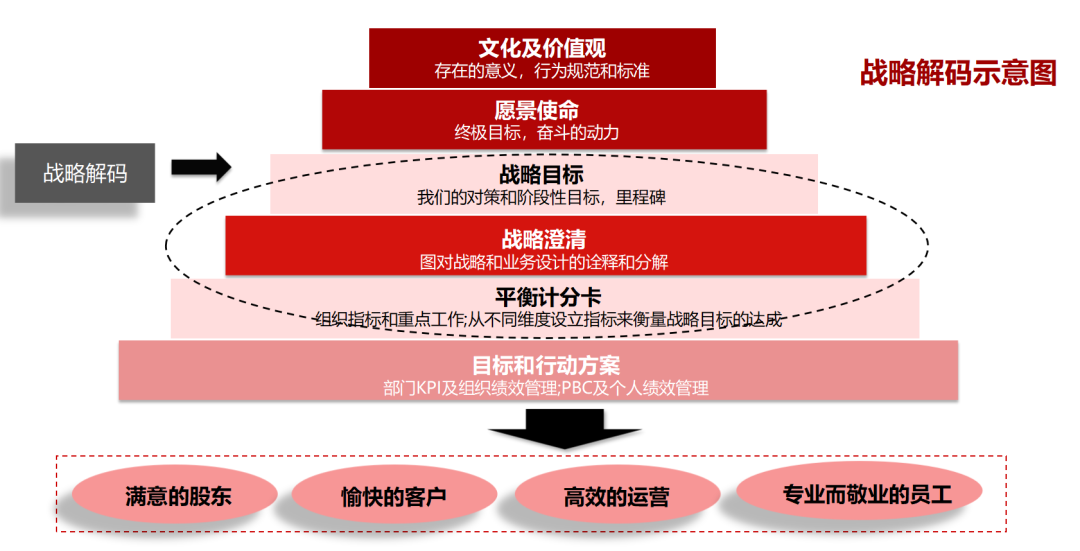 企业战略落地咨询(企业战略落地方法措施)东莞市