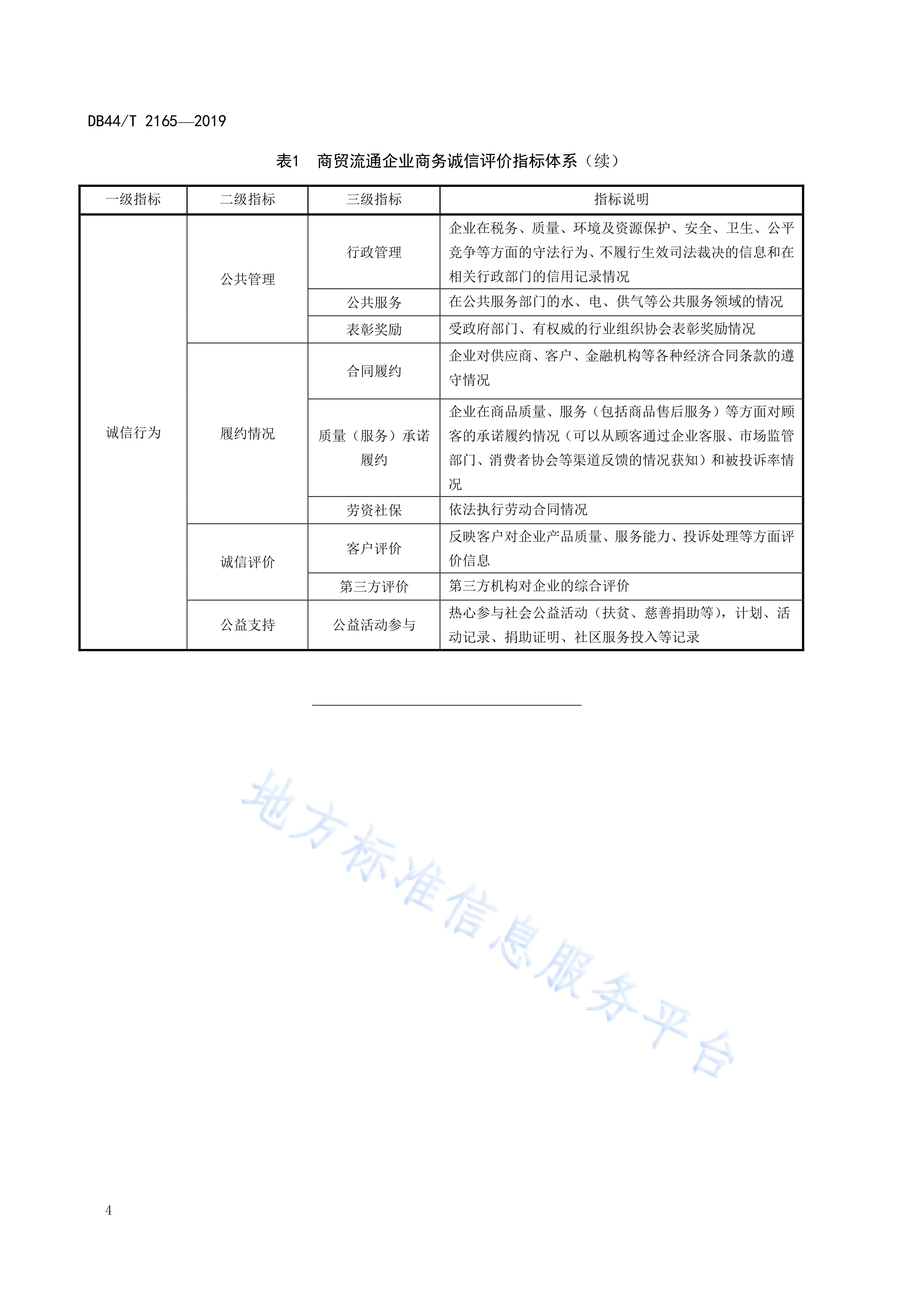 市场法评估选取(市场法评估选取样本要求)东莞市