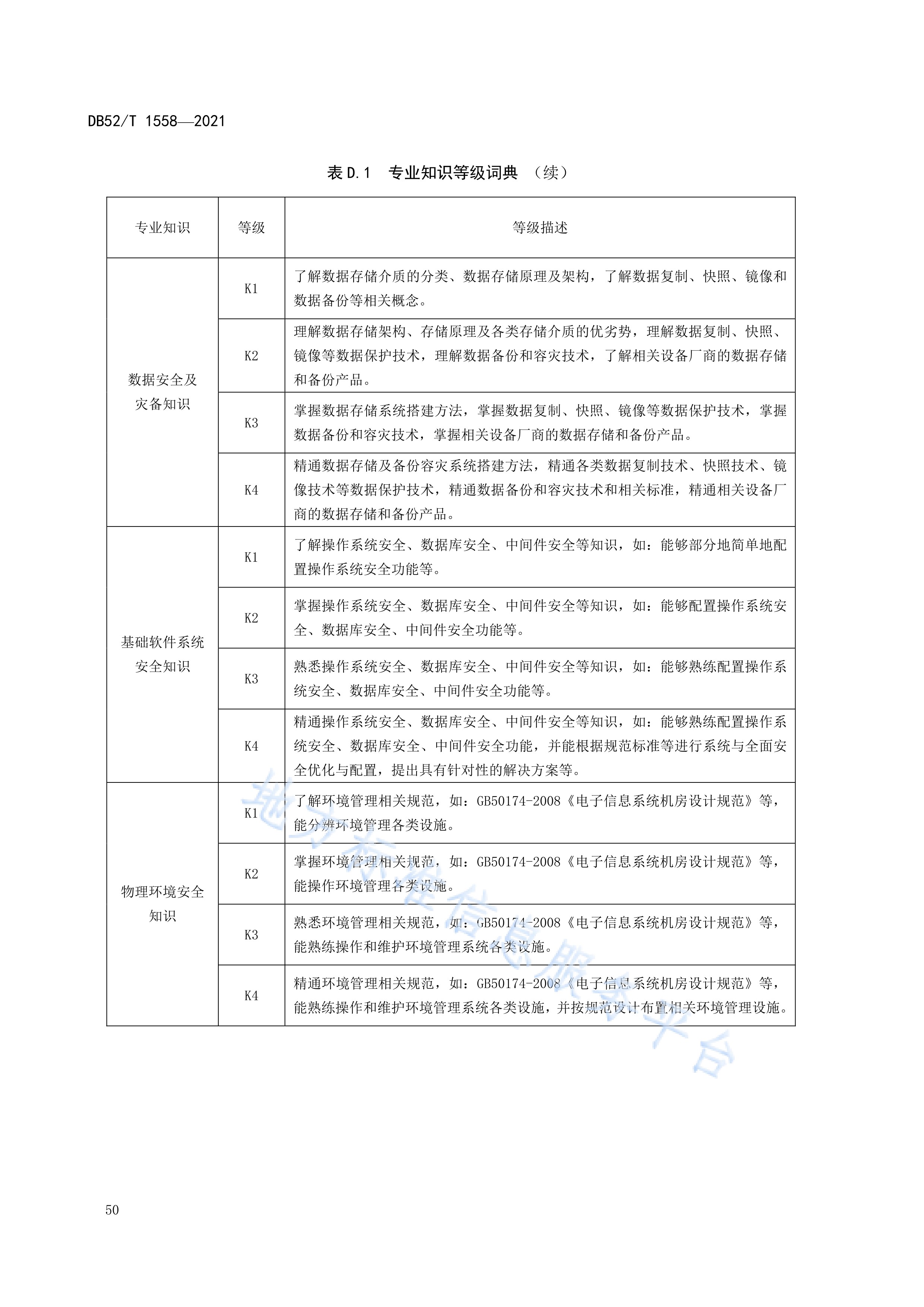 行业洞察诊断评估(行业洞察诊断评估报告)东莞市