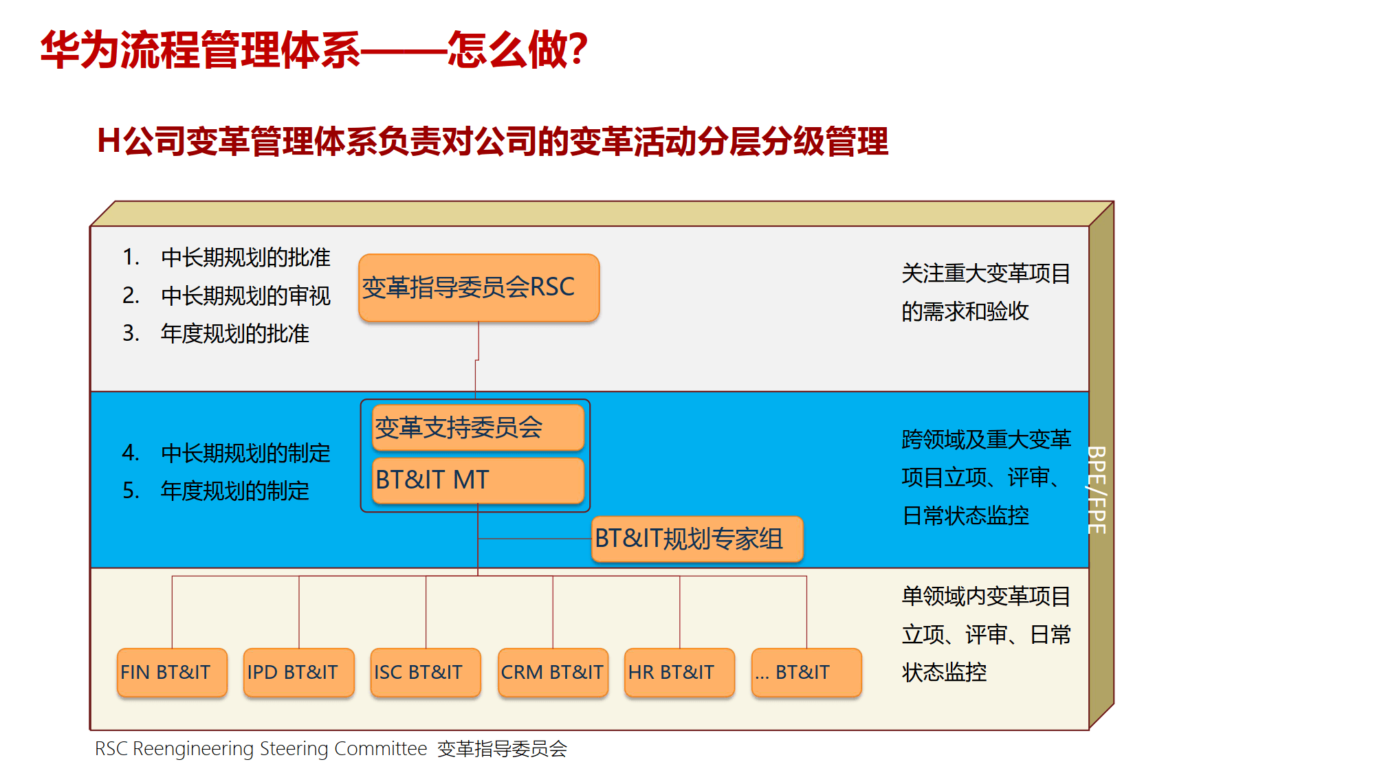组织变革项目管理(组织变革的类型目标与内容)东莞市